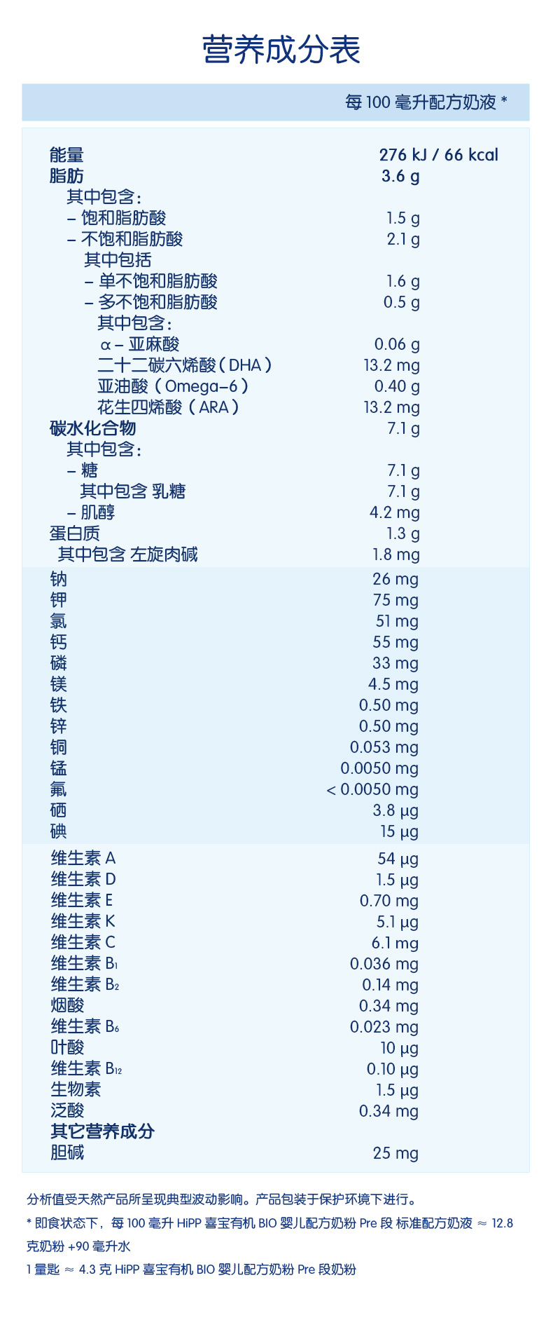 bio奶粉-pre（单盒）_10.jpg