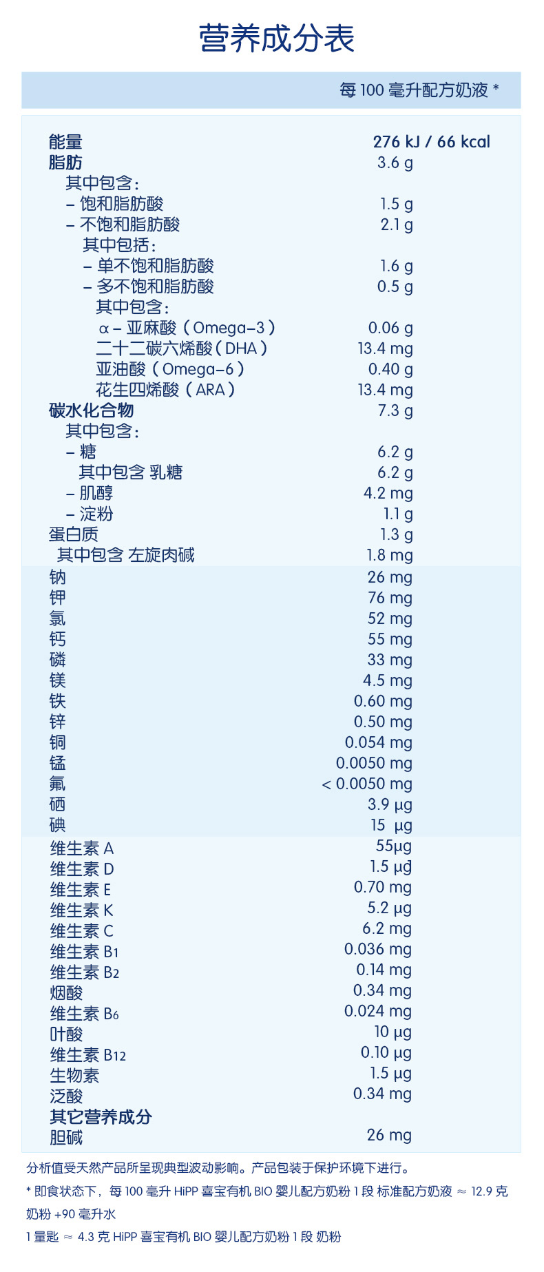 bio奶粉-1段（单盒）_11.jpg
