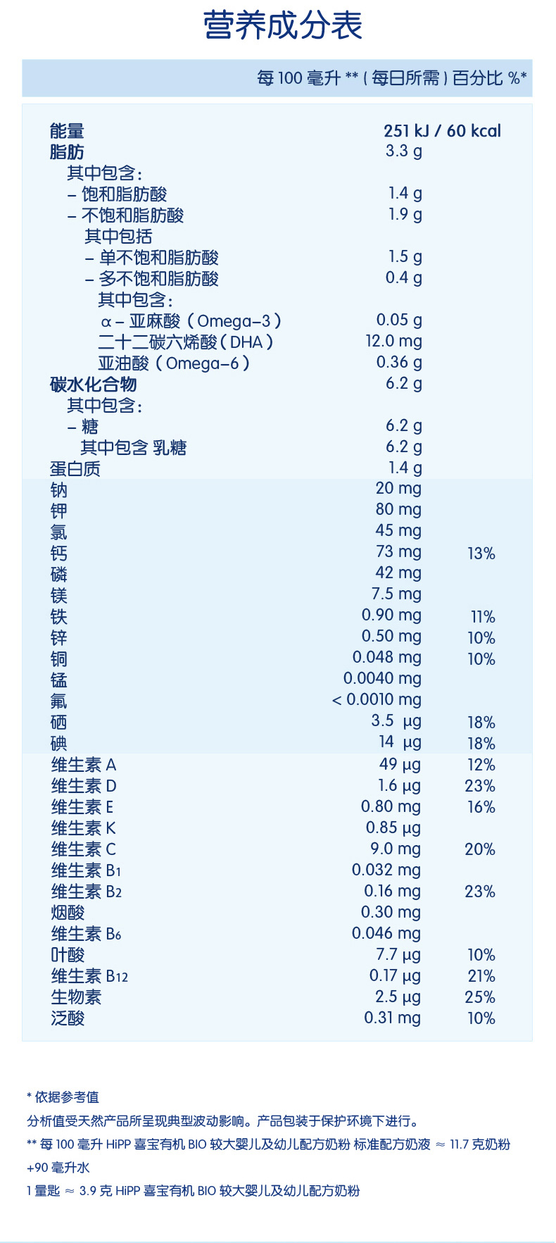 bio奶粉-1+段(单盒）_13.jpg
