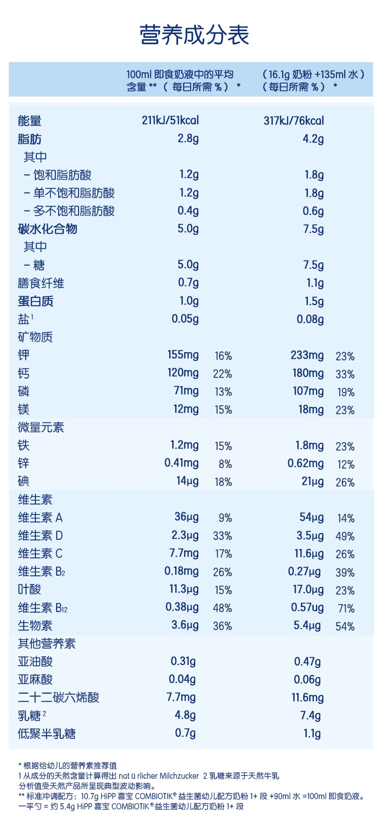 Metafolin1+段详情页_15.jpg