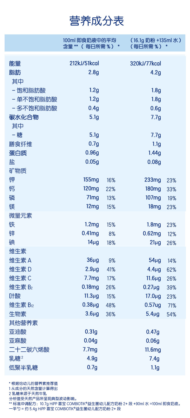 Metafolin2+段详情页_14.jpg