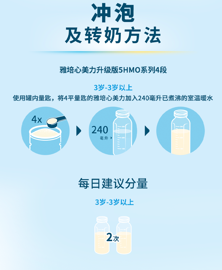 心美力5HMO详情页4段_12.png
