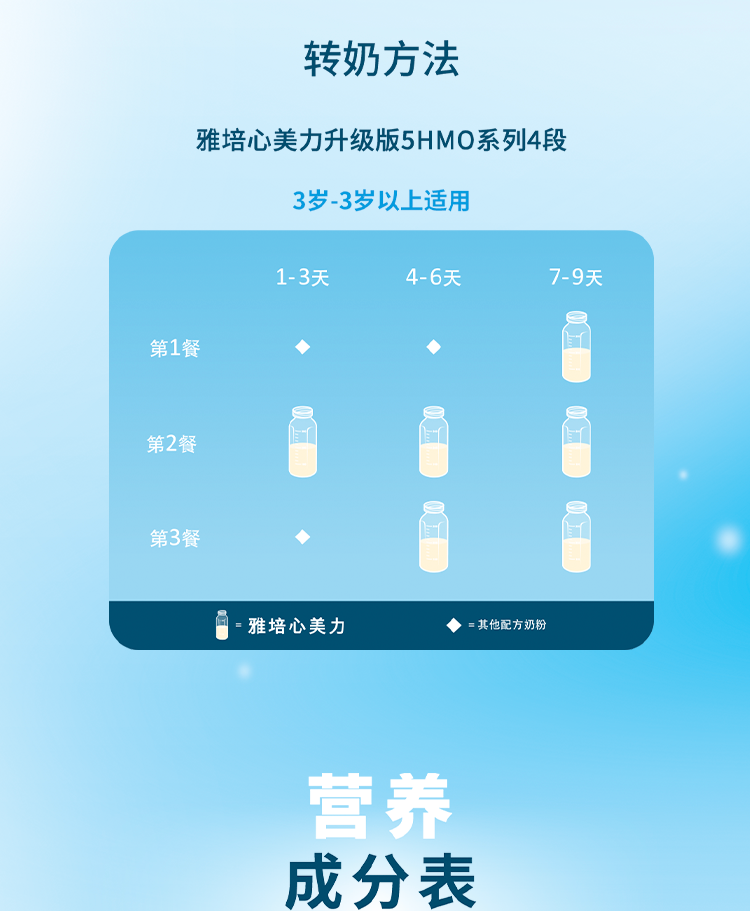 心美力5HMO详情页4段_13.png