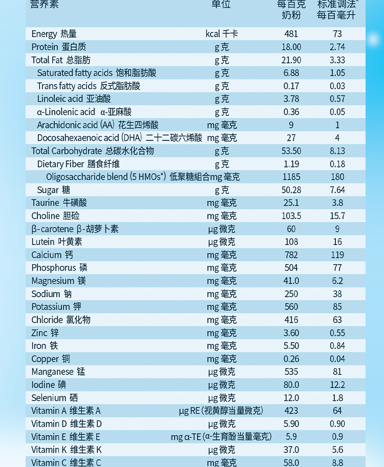 心美力5HMO详情页4段_15.png