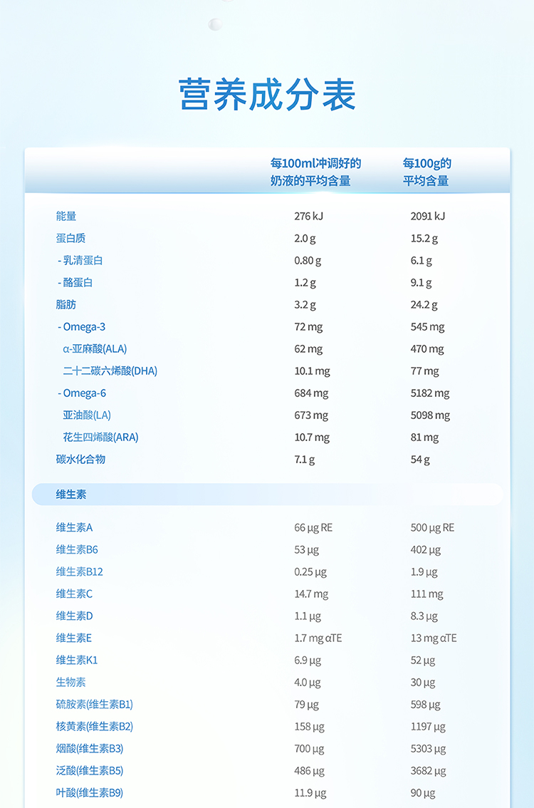 OMNI-PURE_-S2-PDP-FullPage_02.jpg